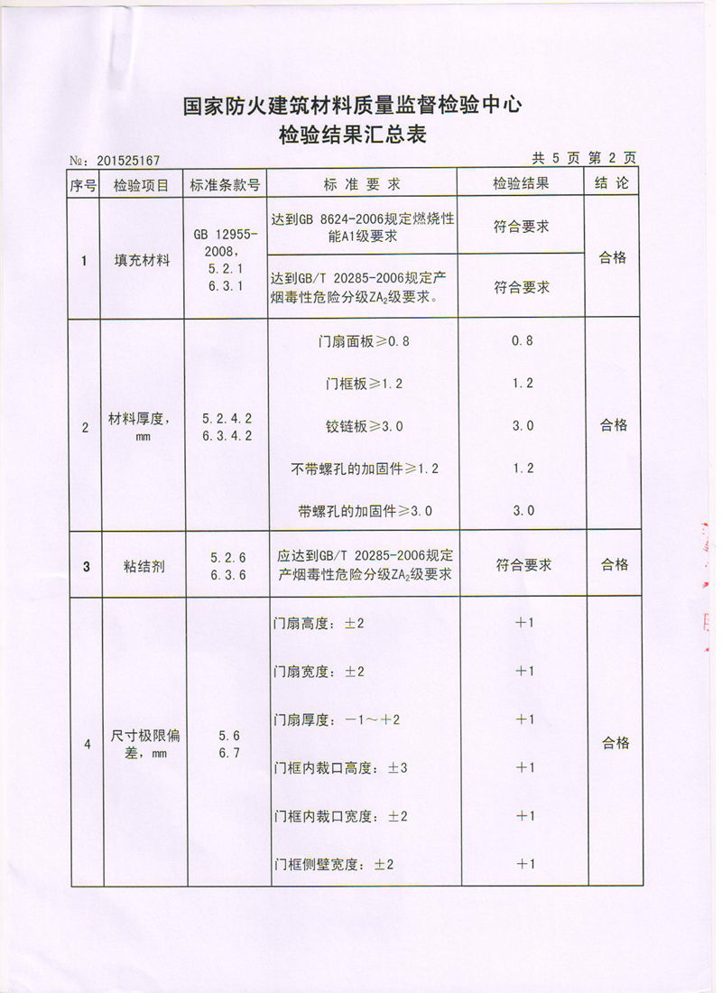 鋼質(zhì)帶壓型帶門鏡甲1-2